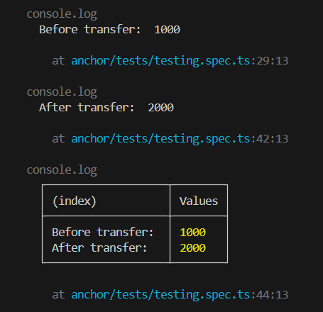 Anchor State Overwrite